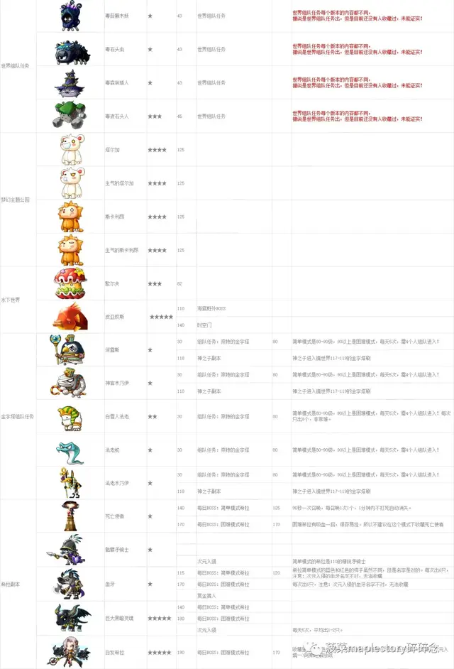 冒险岛怪物图鉴专区(冒险岛079版本怪物资料)插图26 冒险岛怪物图鉴专区(冒险岛079版本怪物资料)插图26