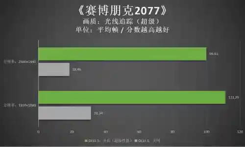变形金刚手机版游戏(变形汽车人无限钻石免广告版)插图26