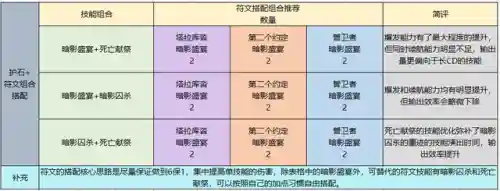 dnf极诣暗殿骑士加点(暗殿骑士走什么流派)插图11