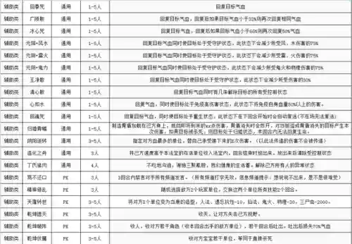 辅助灵宝最佳搭配阵容推荐(大话2辅助灵宝最实用)插图6