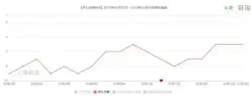 盛世芳华梦中清宫搭配阵容(盛世芳华下载)插图13