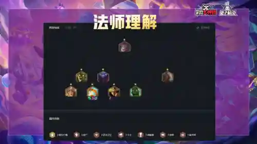 云顶之战刺客阵容搭配图(刺客阿卡丽云顶之弈阵容出装)插图9