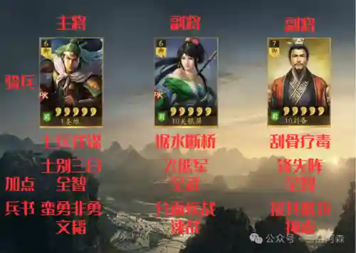 新赛季开荒前期阵容搭配(开荒最舒服的阵容)插图1