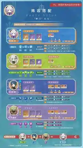 原神阵容搭配7级(原神七七阵容全四星)插图5