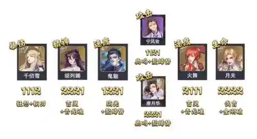 狐狸娜魂环搭配阵容(斗罗大陆手游最强阵容)插图6