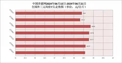 今天猪最新价格(2024今日猪价毛猪价表)