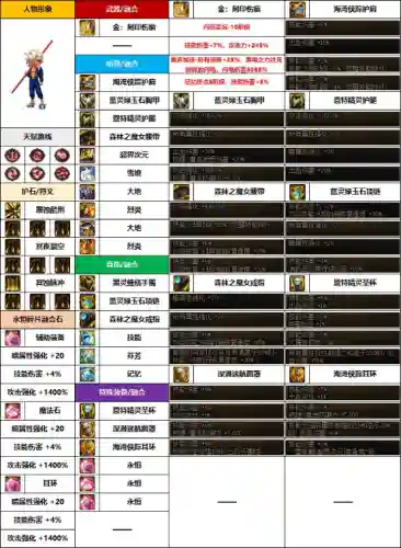 dnf魔枪士武器外观排行(dnf魔枪士最好看的时装)插图11