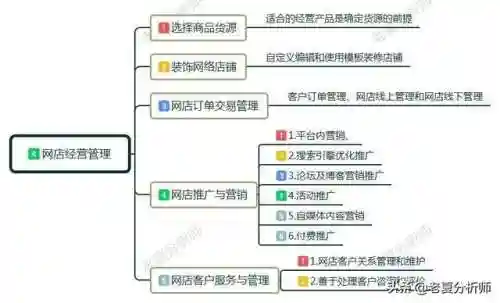 如何开网店(开网店怎么开)插图6