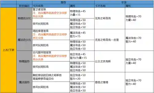 dnf神话装备怎么提升名望(地下城名望怎么到60000)插图7