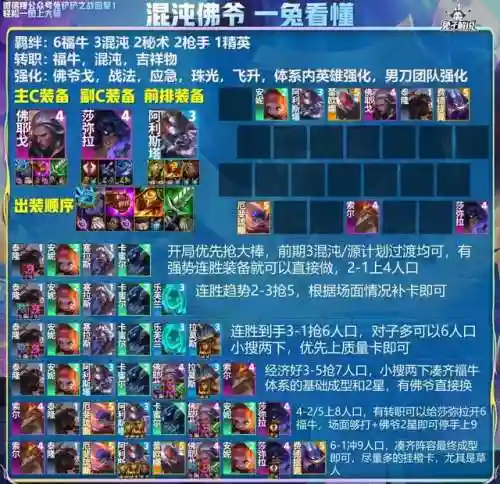 3.1版本阵容搭配(云顶之弈阵容搭配图表)插图3