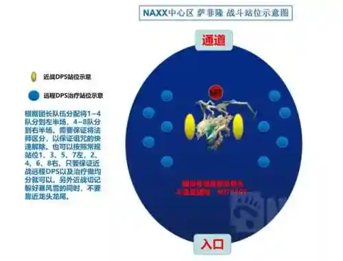 纳克萨玛斯攻略(纳克萨玛斯入口在哪里)插图2