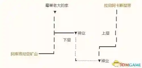 勇者斗恶龙8图文攻略(勇者斗恶龙8技能点数分配)插图113