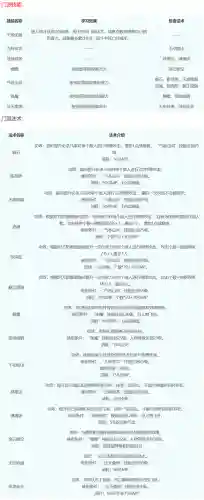 梦幻西游18门派技能(梦幻门派技能转换表最新)插图10