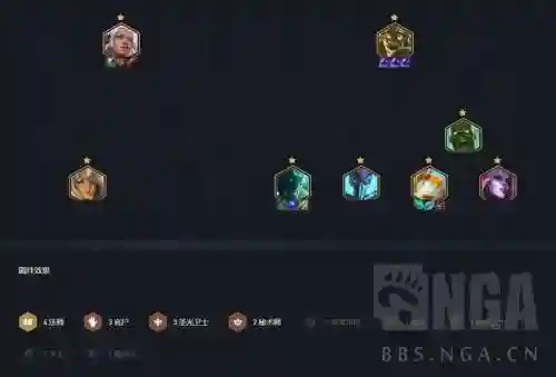 云顶恶魔丧尸阵容搭配推荐(云顶之弈阵容排行榜)插图1