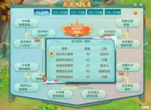 神奇宝贝各系冠军阵容搭配(精灵宝可梦阵容推荐)插图4