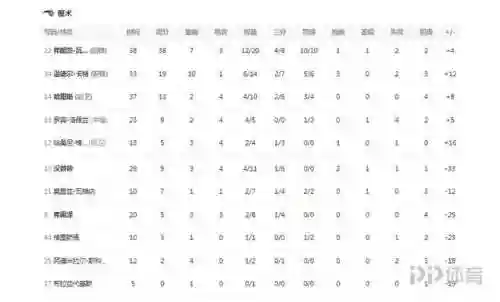 字母哥对魔术队(NBA魔术队)插图3