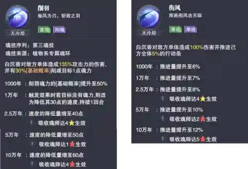 白沉香前期阵容搭配推荐(仙剑手游阵容搭配)插图4