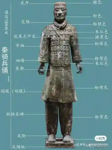 兵马俑简介(兵马俑一日游跟团价格)插图6