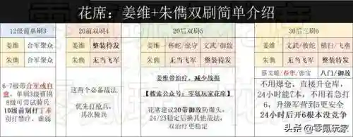 姜维开荒阵容怎么搭配好(姜维开荒队伍搭配)插图2