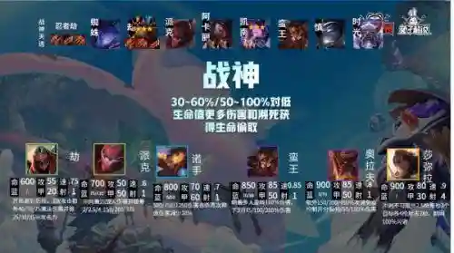 阵容羁绊和装备的搭配(火影忍者羁绊装备攻略)插图3
