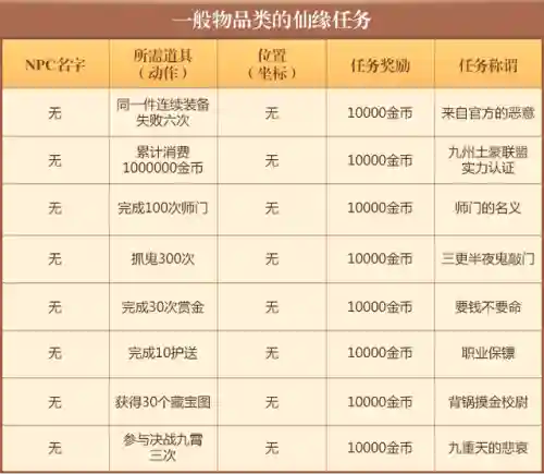 梦幻诛仙仙缘任务大全(梦幻诛仙最新仙缘47个)插图3