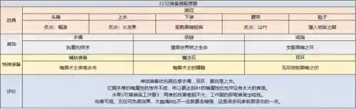 dnf狂战技能(dnf红眼所有技能详解)插图25