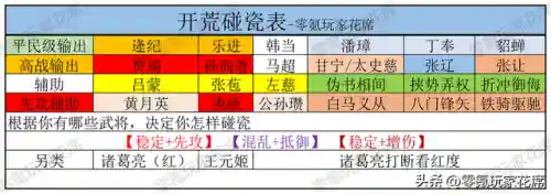 第一赛季开荒阵容搭配(第五人格最强阵容搭配)插图1
