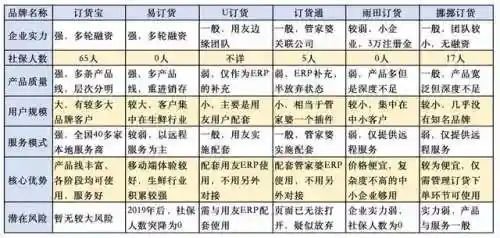 订货平台系统(免费网上销售平台)插图2