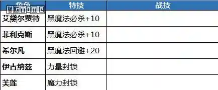 火焰信仰技能搭配推荐阵容(火主平民暴力阵容)插图11