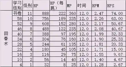 怀旧服萨满治疗天赋(80级奶萨天赋加点图)插图9