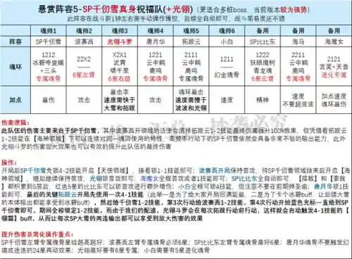 光翎斗罗阵容搭配(ssr光翎斗罗魂最强阵容)插图3
