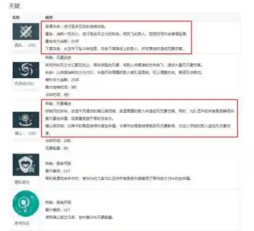 琴团长低配阵容搭配(琴平民玩家阵容)插图1