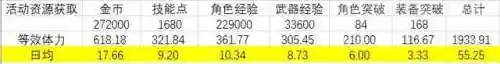 深渊之眼新手阵容搭配(深渊100层必过阵容)插图2