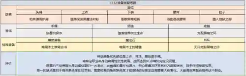 dnf极诣暗殿骑士加点(暗殿骑士走什么流派)插图14