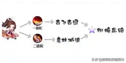 不知火舞阵容搭配(不知火舞出装顺序)插图32