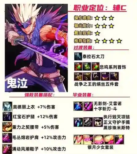 枪炮之恋阵容如何搭配2024(王者荣耀枪炮之恋阵容搭配)插图3