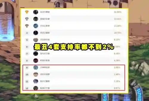 dnf天空套15韩服外观(dnf韩服)