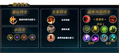 虚空女王最强阵容怎么搭配(虚空女皇主q还是主e)插图27