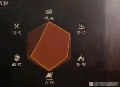 土匪战神阵容搭配图表大全(狂战士搭配什么阵容)插图6