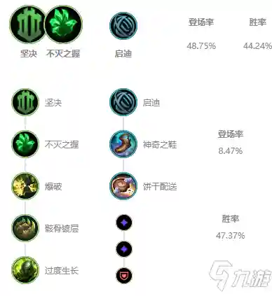 船长无限火力出装(船长秒人出装2024)