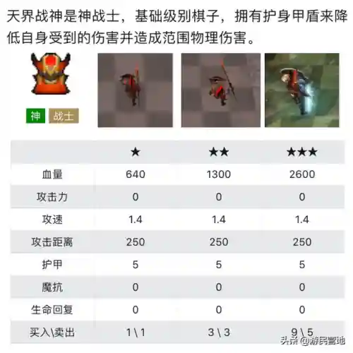 天天刀塔阵容搭配图鉴(天刀伙伴阵容选择)插图4