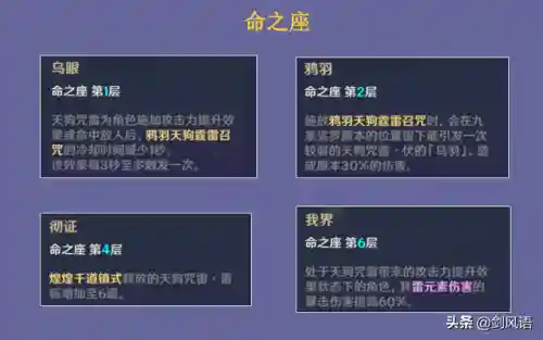 刻晴九条阵容搭配(以刻晴为主C的阵容)插图5