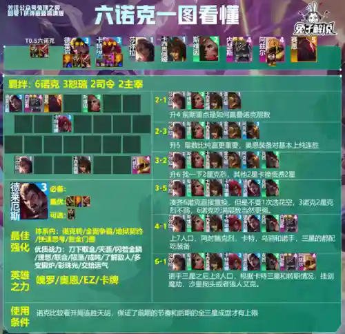 法师最强运营阵容搭配推荐(法师和谁配合最强)插图14