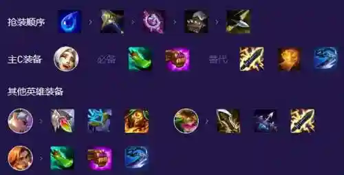 怪兽金克斯阵容搭配(怪物x联盟最强阵容)插图4