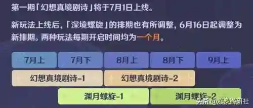 云堇雷大炮阵容搭配(雷主后期最强阵容搭配)插图7