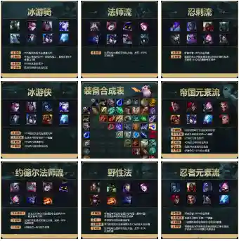 云顶刺客法师阵容怎么搭配(云顶之弈最新法师阵容)