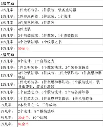 地下魔道传阵容搭配攻略(魔窟后期最强阵容)插图7