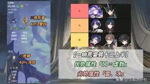 崩铁饮月阵容搭配(崩铁t0阵容排行最新)插图8