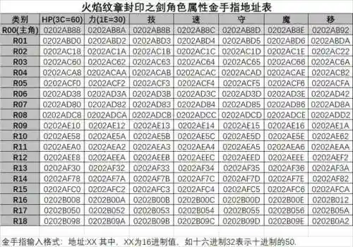 火焰纹章封印之剑金手指代码(封印之剑金手指一览表)