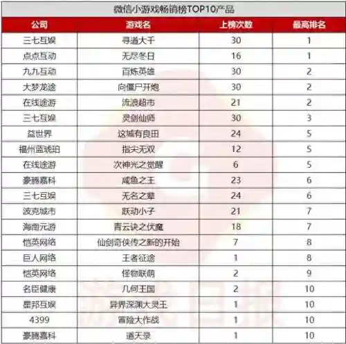 有很多小游戏的软件(电脑游戏软件app哪个好)